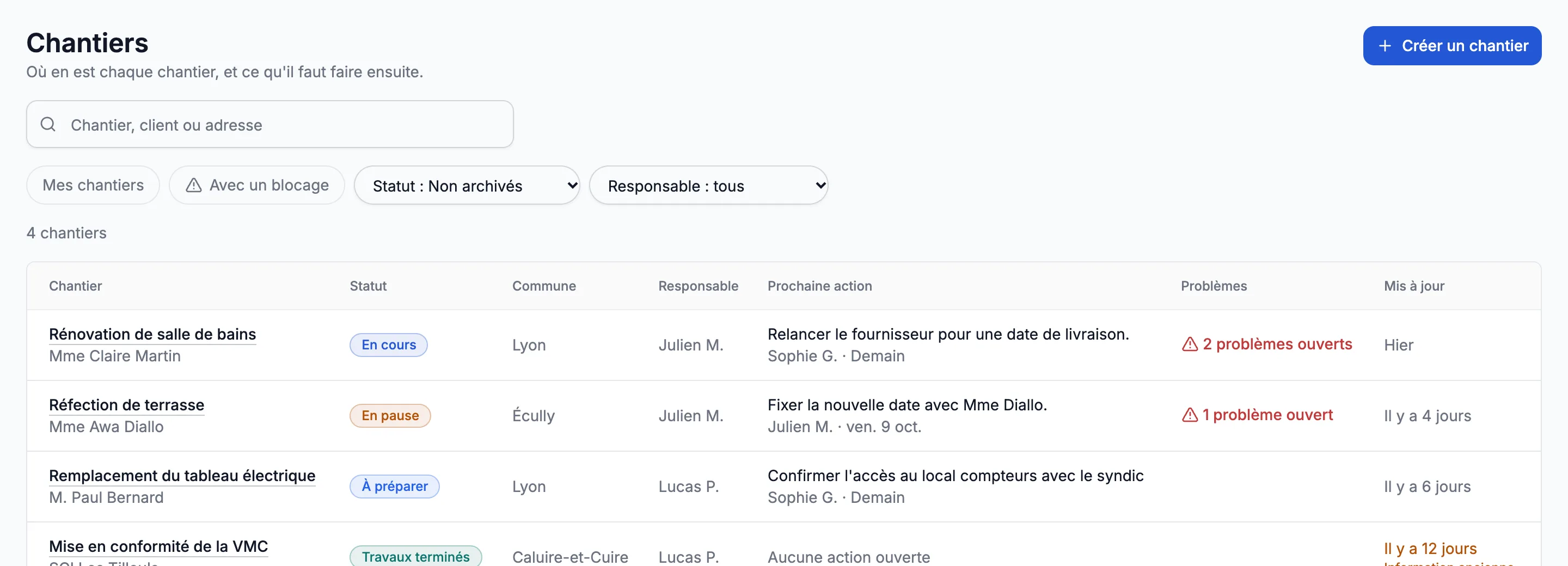 Liste des chantiers avec leur statut, leur responsable, la prochaine action et les problèmes ouverts.