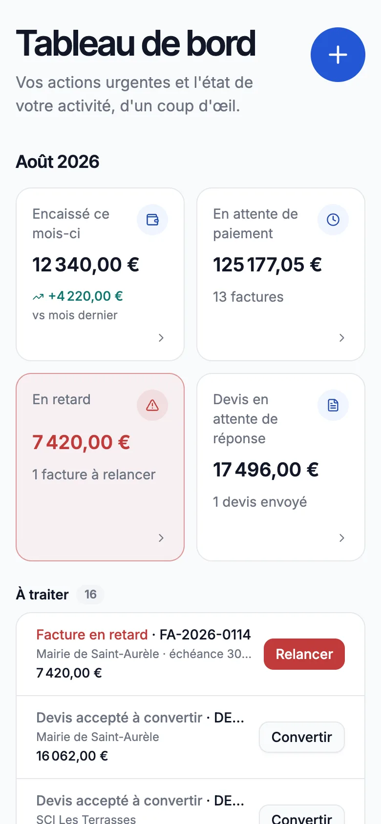 Tableau de bord sur téléphone, aperçu produit d'Artinova avec des données de démonstration